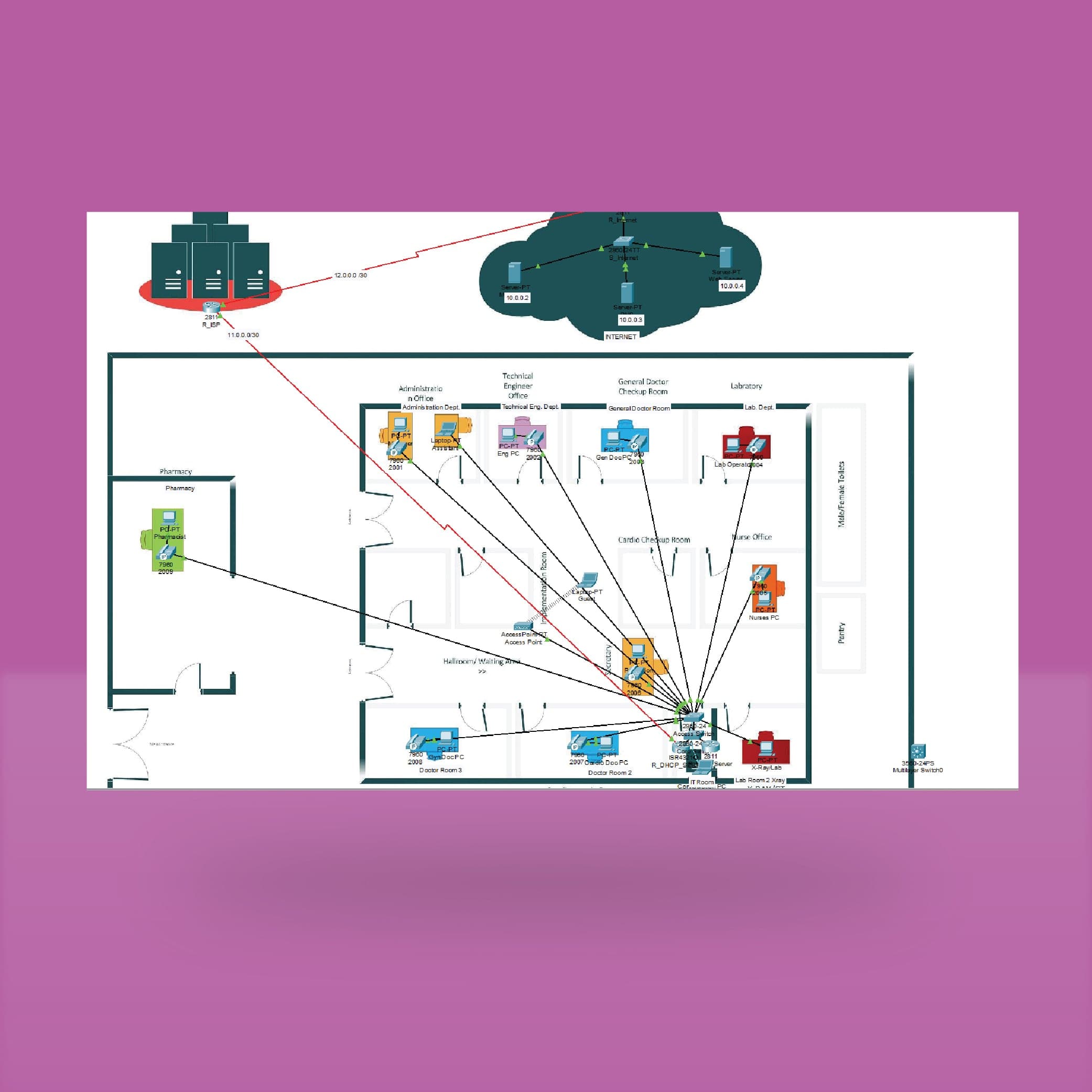 Wheezha Medical Network